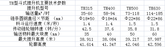 TH型斗式提升機主要技術(shù)參數(shù)